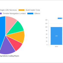 drone-farming-industry-report-2025-growth-driven-by-government-incentives-and-partnerships
