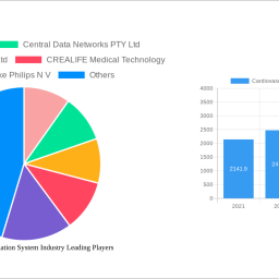 cardiovascular-information-system-industry-report-probes-the-xx-million-size-share-growth-report-and-future-analysis-by-2033