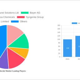 indonesia-herbicide-market-navigating-dynamics-comprehensive-analysis-and-forecasts-2025-2033