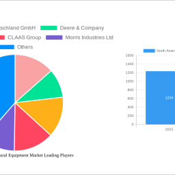 north-america-agricultural-equipment-market-2025-trends-and-forecasts-2033-analyzing-growth-opportunities
