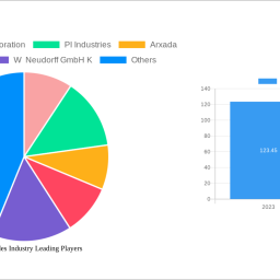 molluscicides-industry-unlocking-growth-opportunities-analysis-and-forecast-2025-2033