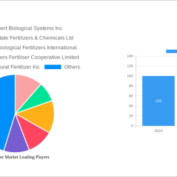biofertilizer-market-to-grow-at-350-cagr-market-size-analysis-and-forecasts-2025-2033