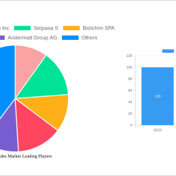 bio-fungicides-market-2025-2033-trends-and-competitor-dynamics-unlocking-growth-opportunities