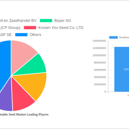 southeast-asia-vegetable-seed-market-to-grow-at-1020-cagr-market-size-analysis-and-forecasts-2025-2033