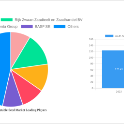 south-america-vegetable-seed-market-2025-2033-trends-unveiling-growth-opportunities-and-competitor-dynamics