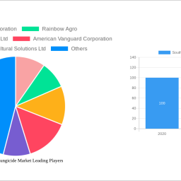south-america-fungicide-market-insightful-analysis-trends-competitor-dynamics-and-opportunities-2025-2033