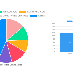 china-fungicide-market-future-proof-strategies-trends-competitor-dynamics-and-opportunities-2025-2033