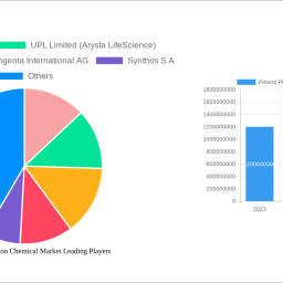 poland-plant-protection-chemical-market-unlocking-growth-opportunities-analysis-and-forecast-2025-2033