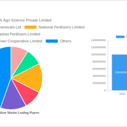 india-biofertilizer-market-analysis-2025-and-forecasts-2033-unveiling-growth-opportunities