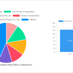 submersible-agricultural-irrigation-pump-industry-is-set-to-reach-14167-million-by-2033-growing-at-a-cagr-of-750
