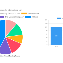 specialty-fertilizer-market-unlocking-growth-opportunities-analysis-and-forecast-2025-2033