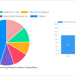 north-america-plowing-and-cultivating-machinery-industry-decade-long-trends-analysis-and-forecast-2025-2033