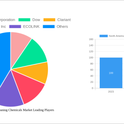 north-america-metal-cleaning-chemicals-market-2025-2033-trends-and-competitor-dynamics-unlocking-growth-opportunities