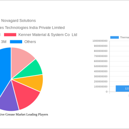 thermally-conductive-grease-market-2025-trends-and-forecasts-2033-analyzing-growth-opportunities