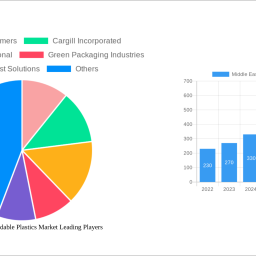 middle-east-biodegradable-plastics-market-unlocking-growth-potential-analysis-and-forecasts-2025-2033