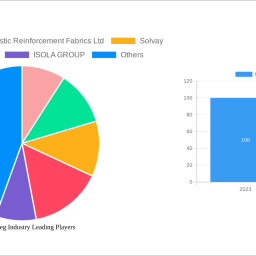 glass-prepreg-industry-charting-growth-trajectories-analysis-and-forecasts-2025-2033