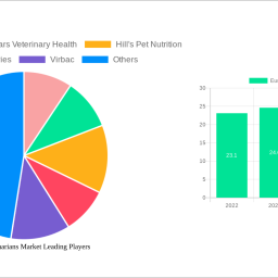 europe-veterinarians-market-unlocking-growth-potential-analysis-and-forecasts-2025-2033