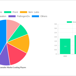 arizona-legal-cannabis-market-report-probes-the-5953-million-size-share-growth-report-and-future-analysis-by-2033
