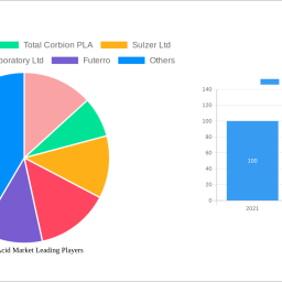 polylactic-acid-market-soars-to-xx-million-witnessing-a-cagr-of-2000-2000-during-the-forecast-period-2025-2033