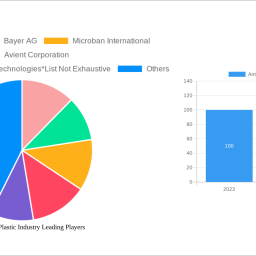 antimicrobial-plastic-industry-growth-opportunities-and-market-forecast-2025-2033-a-strategic-analysis
