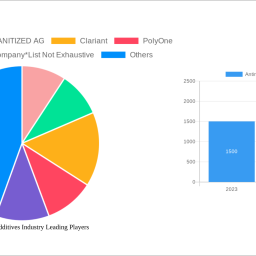 antimicrobial-additives-industry-631-cagr-growth-outlook-2025-2030