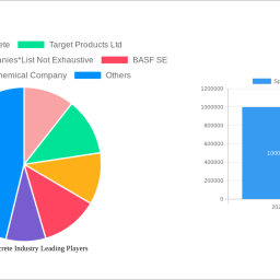 sprayed-concrete-industry-is-set-to-reach-929-million-by-2033-growing-at-a-cagr-of-600-600