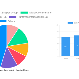 north-america-polyurethane-industry-decade-long-trends-analysis-and-forecast-2025-2033