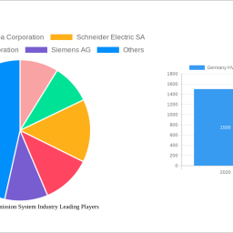 germany-hvdc-transmission-system-industry-navigating-dynamics-comprehensive-analysis-and-forecasts-2025-2033