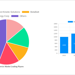 betavoltaic-device-market-strategic-roadmap-analysis-and-forecasts-2025-2033