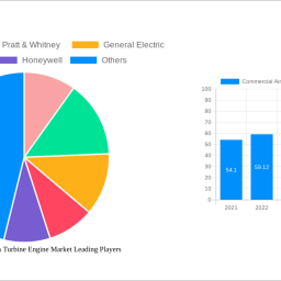 commercial-aircraft-gas-turbine-engine-market-2025-2033-overview-trends-competitor-dynamics-and-opportunities