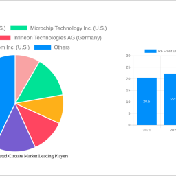 rf-front-end-integrated-circuits-market-unlocking-growth-potential-analysis-and-forecasts-2025-2033