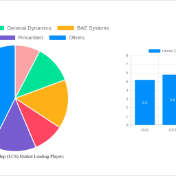 littoral-combat-ship-lcs-market-future-proof-strategies-trends-competitor-dynamics-and-opportunities-2025-2033