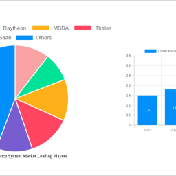 laser-missile-guidance-system-market-strategic-roadmap-analysis-and-forecasts-2025-2033