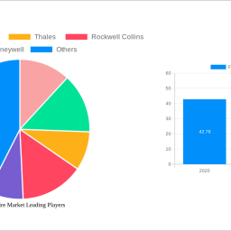 fly-by-wire-market-2025-2033-analysis-trends-competitor-dynamics-and-growth-opportunities