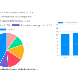 us-airport-ground-and-cargo-handling-services-market-2025-2033-analysis-trends-competitor-dynamics-and-growth-opportunities