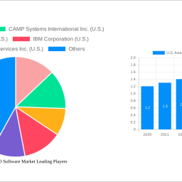 us-aviation-mro-software-market-2025-trends-and-forecasts-2033-analyzing-growth-opportunities