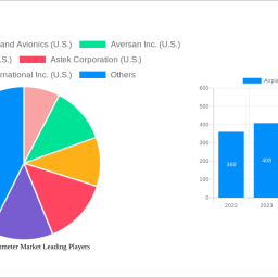airplane-machmeter-market-report-probes-the-5010-usd-million-size-share-growth-report-and-future-analysis-by-2033