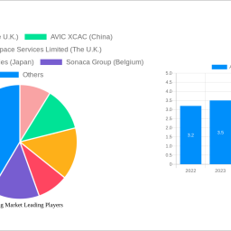 aero-wing-market-unlocking-growth-potential-analysis-and-forecasts-2025-2033
