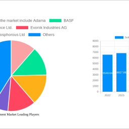 soil-amendment-market-unlocking-growth-opportunities-analysis-and-forecast-2025-2033
