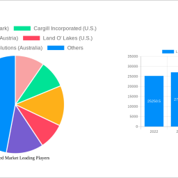 liquid-feed-market-unlocking-growth-opportunities-analysis-and-forecast-2025-2033