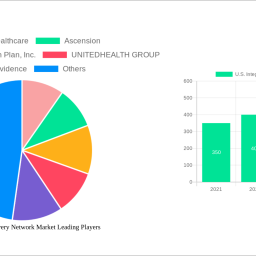 us-integrated-delivery-network-market-navigating-dynamics-comprehensive-analysis-and-forecasts-2025-2033