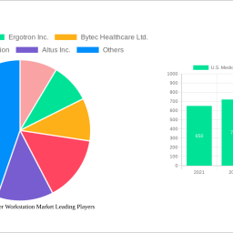 us-medical-computer-workstation-market-strategic-insights-analysis-2025-and-forecasts-2033