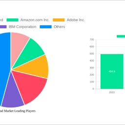 public-cloud-market-unlocking-growth-potential-analysis-and-forecasts-2025-2033
