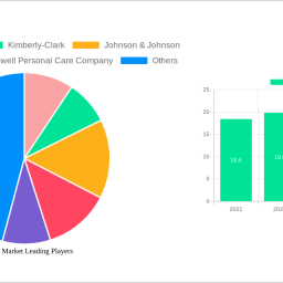 tampon-market-to-grow-at-xxx-cagr-market-size-analysis-and-forecasts-2025-2033