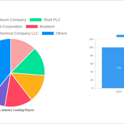 aromatics-industry-strategic-insights-analysis-2025-and-forecasts-2033