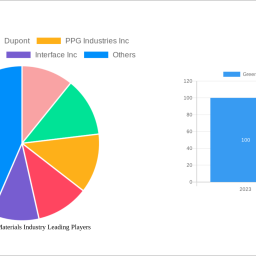 green-building-materials-industry-2025-2033-analysis-trends-competitor-dynamics-and-growth-opportunities