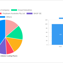 epp-foam-industry-charting-growth-trajectories-analysis-and-forecasts-2025-2033