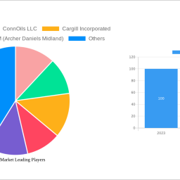 sterols-market-analysis-2025-and-forecasts-2033-unveiling-growth-opportunities