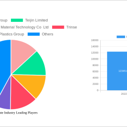 polycarbonate-industry-2025-2033-trends-unveiling-growth-opportunities-and-competitor-dynamics