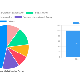 aramid-prepreg-market-2025-2033-overview-trends-competitor-dynamics-and-opportunities